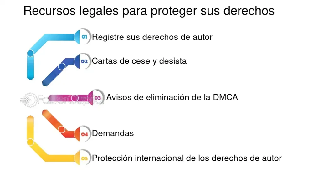 Conoce el costo del registro y protege tus obras legalmente