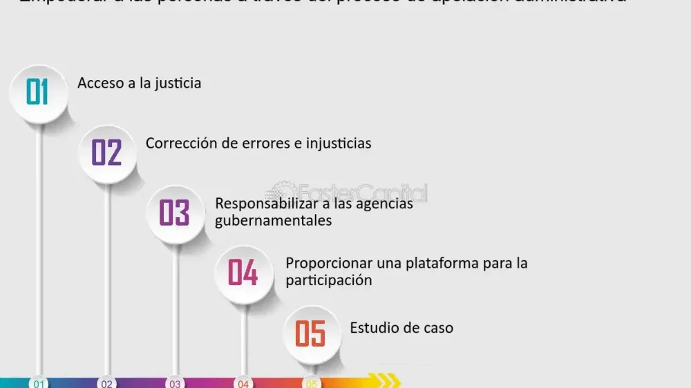 Consecuencias de la deshonestidad de abogados en juicios