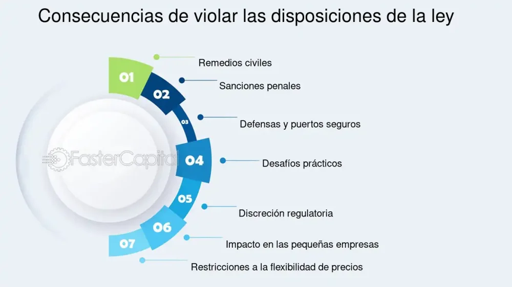 Consecuencias de violar el debido proceso para clientes legales