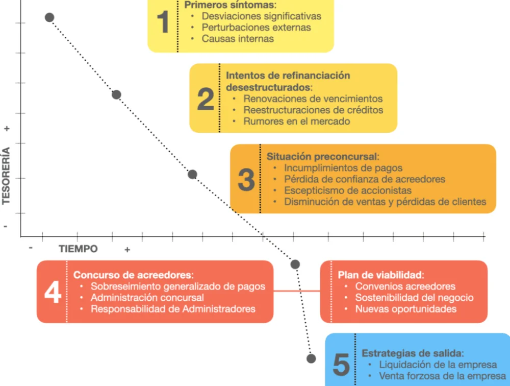 Consecuencias legales de la insolvencia: lo que se pierde