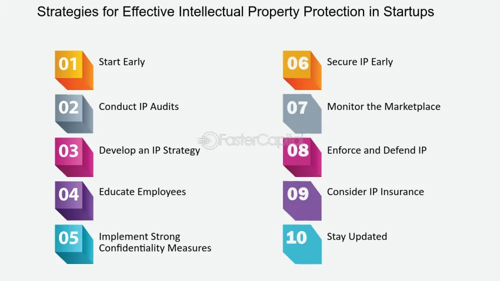 Consejos y estrategias efectivas de abogados en protección de propiedad