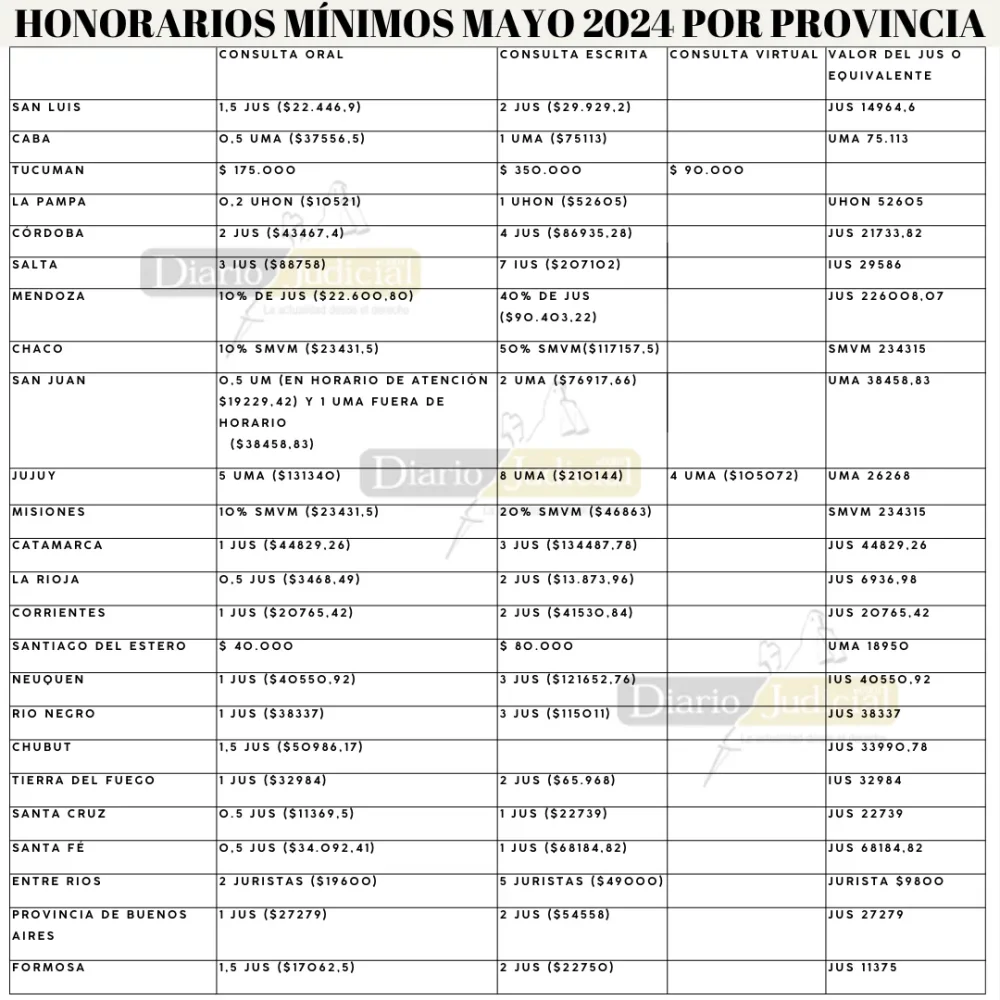 Costo de contratar un abogado penalista en Argentina