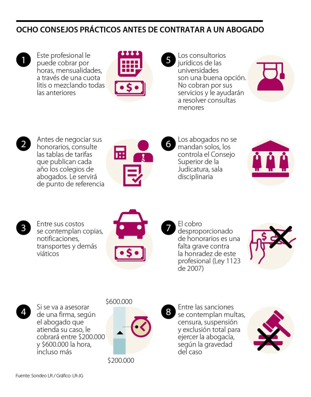 Costo de reservas de derechos con abogados: lo que debes conocer