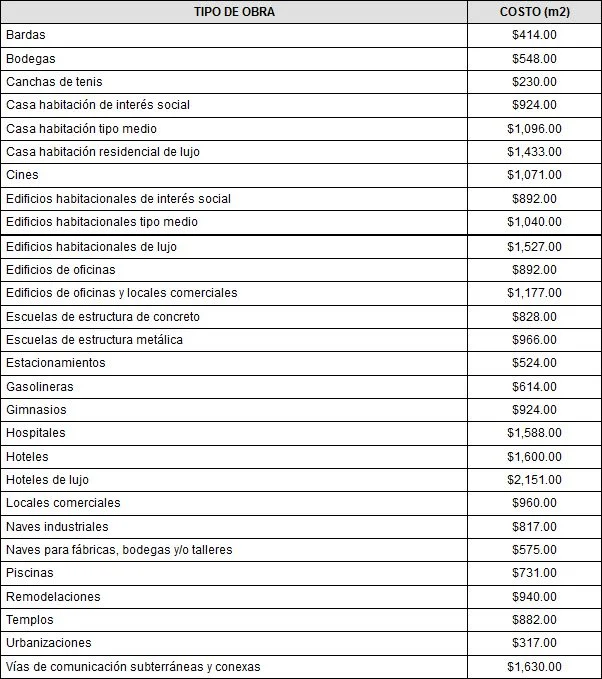 Costos de registro de obras en el IMSS: Abogados expertos