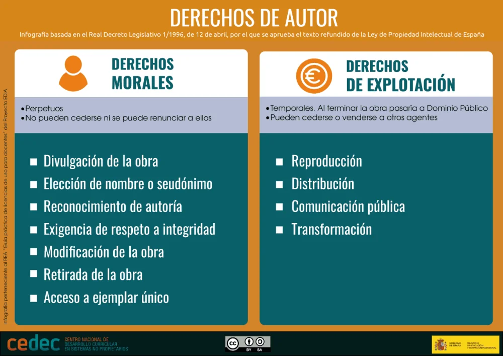 Cuándo se extingue el derecho de autor legalmente