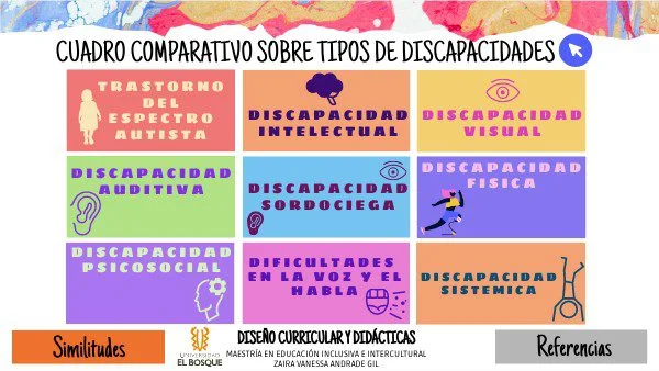 Cuatro tipos de discapacidad y su impacto legal