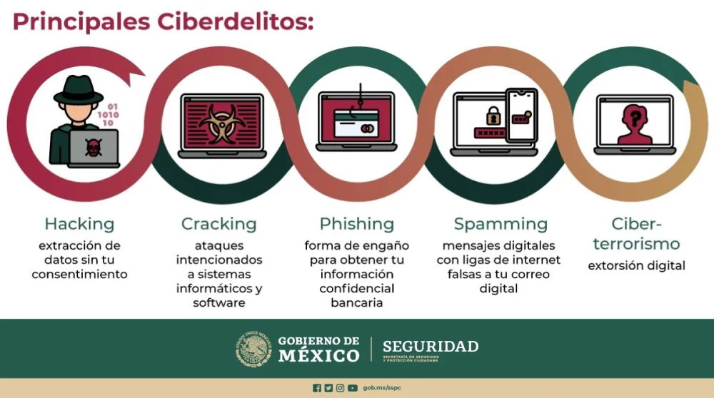 Delitos cibernéticos: ejemplos y guía legal necesaria