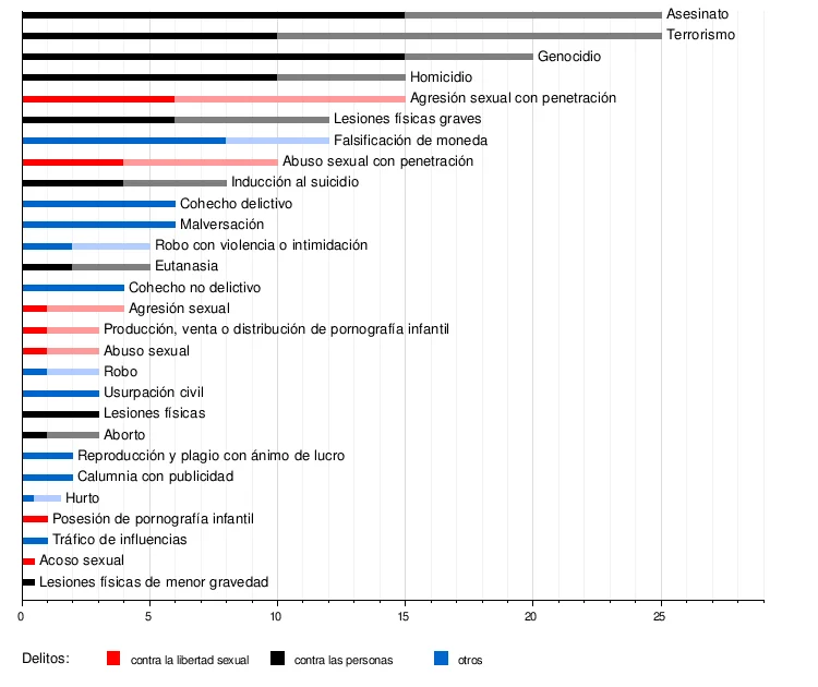 Delitos penales: consecuencias y lo que debes saber sobre condenas