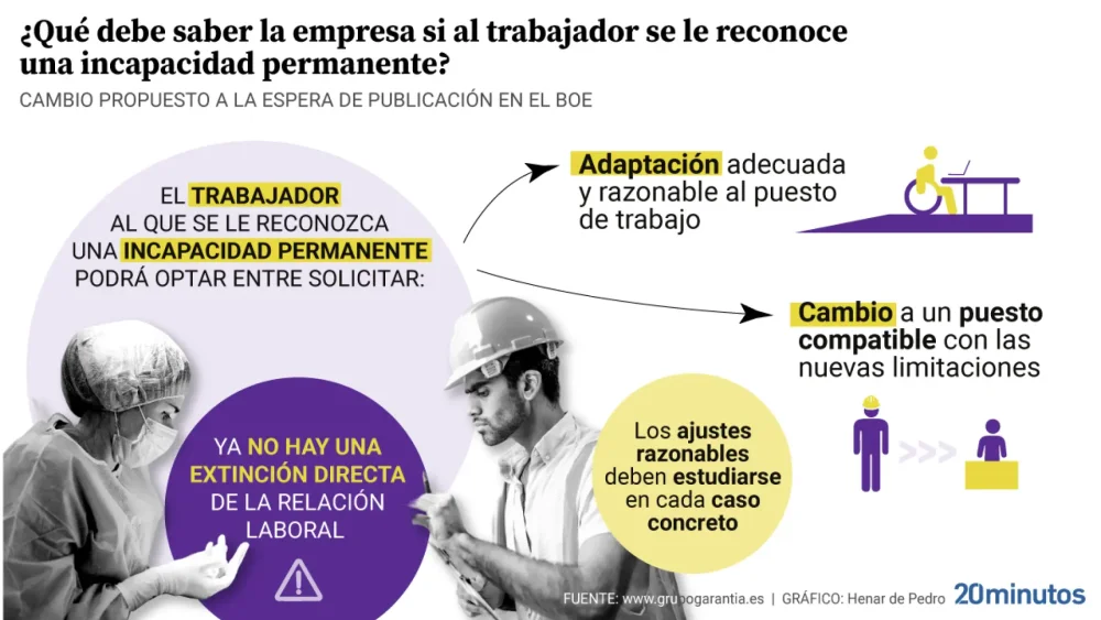 Despido de trabajadores incapacitados: lo que establece la ley