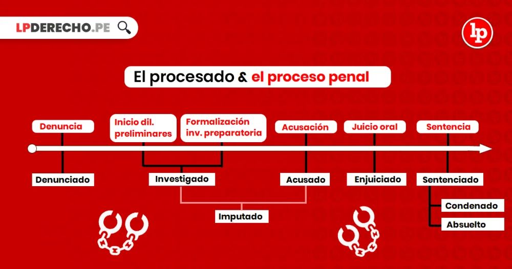 Diferencias entre acusado e investigado: entienda el proceso legal
