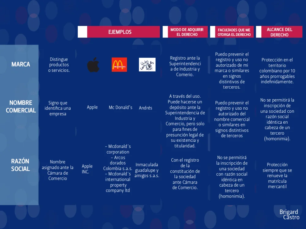 Diferencias legales: marca y nombre comercial para abogados
