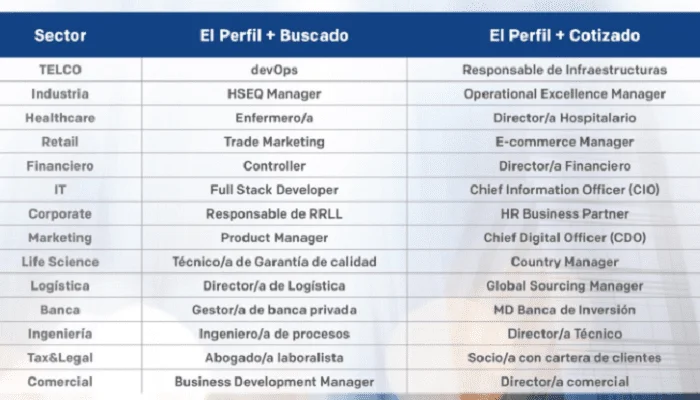 Diferencias salariales entre abogados e ingenieros industriales: ¿cuánto ganan?