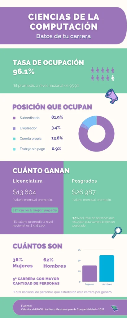Duración de la carrera de informática legal: información esencial