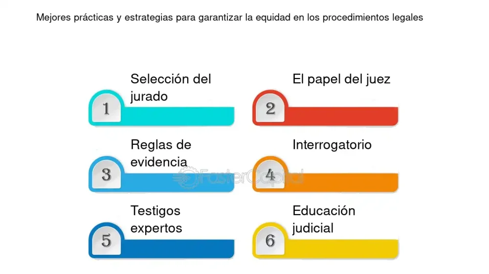 Ejemplos de procesos legales: comprensión del trabajo legal