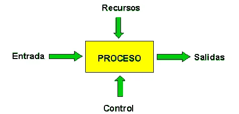 Elementos clave del proceso legal: todos los detalles esenciales