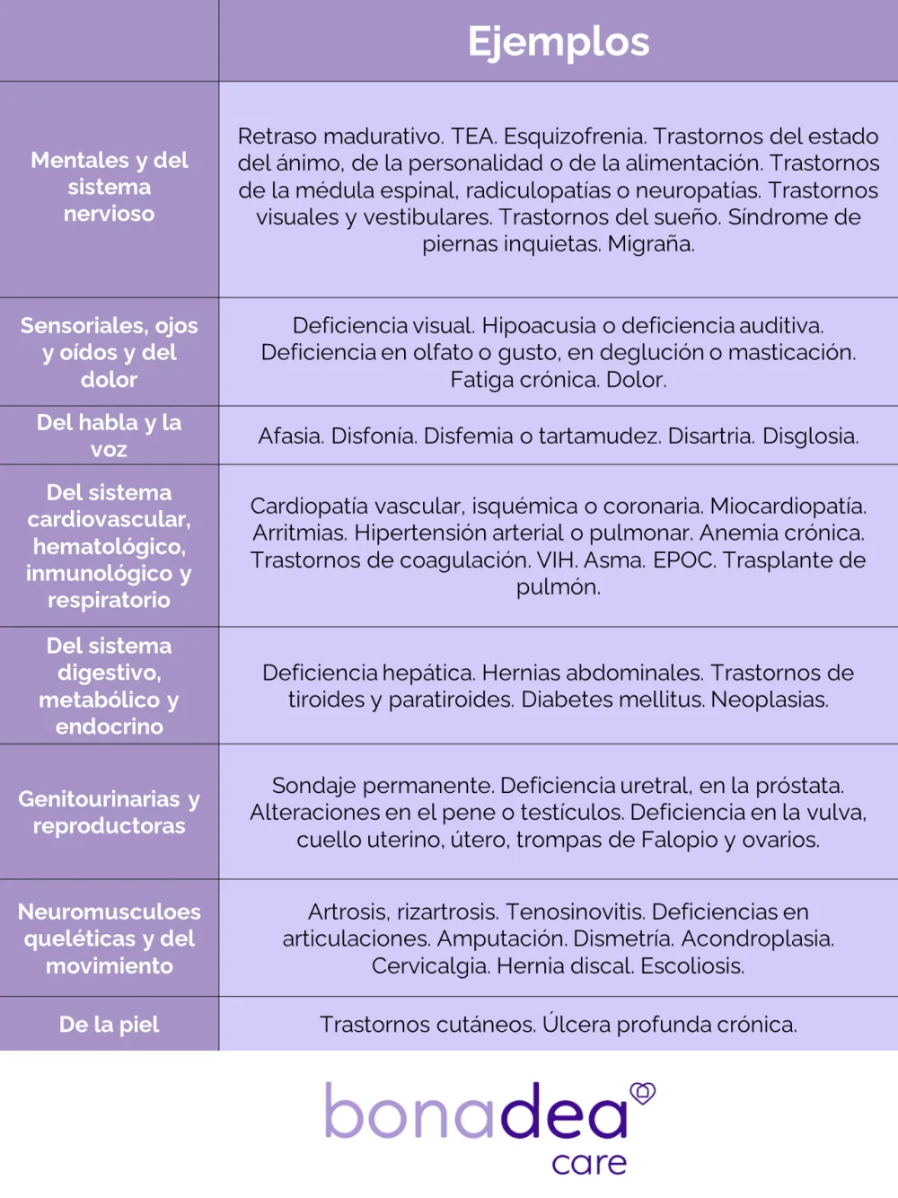 Enfermedades que permiten certificado de discapacidad: asesoría legal especializada