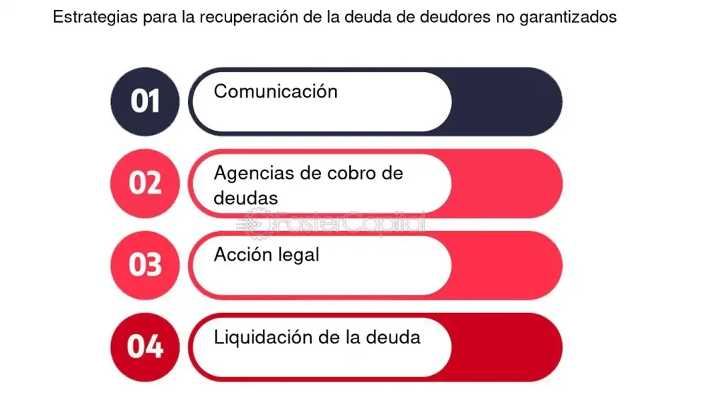 Estrategias legales para recuperar deudas de deudores insolventes