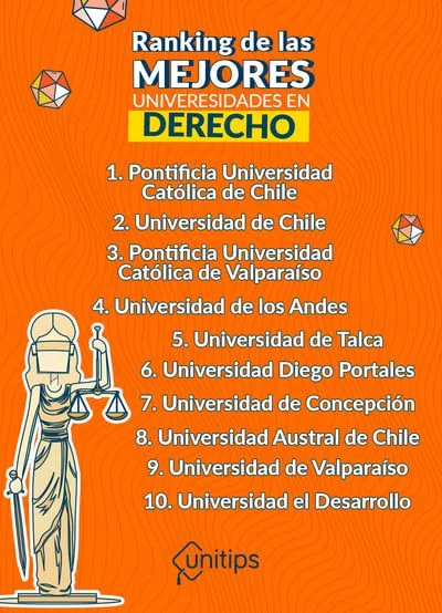 Estudiar derecho en Chile 2023: alternativas y tendencias para abogados