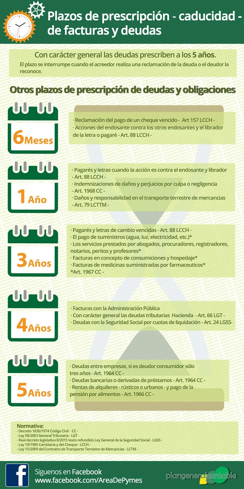 Guía legal sobre plazos de prescripción de deudas concursales