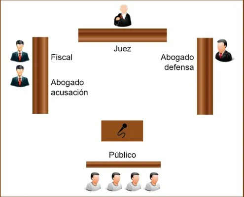 Guía para principiantes sobre cómo iniciar un juicio