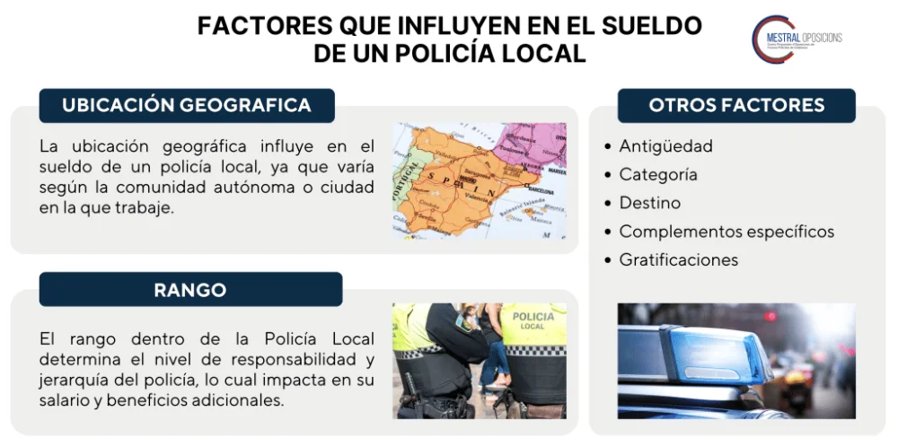 Guía salarial del policía local: clave para abogados