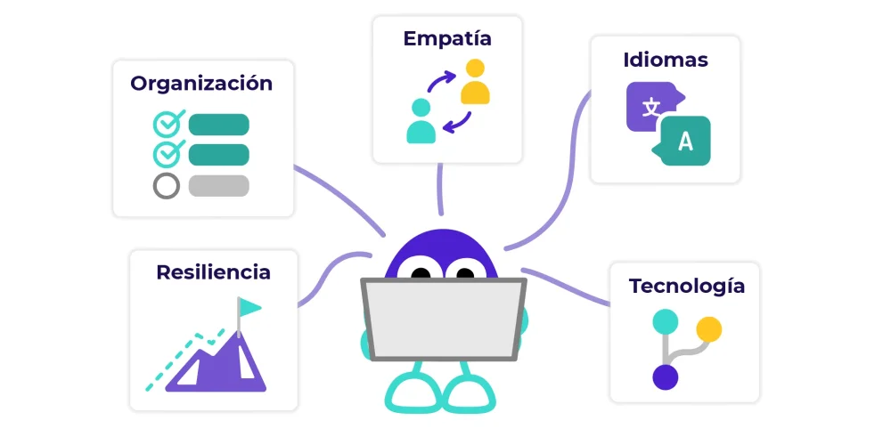 Habilidades esenciales para abogados en la ingeniería del futuro
