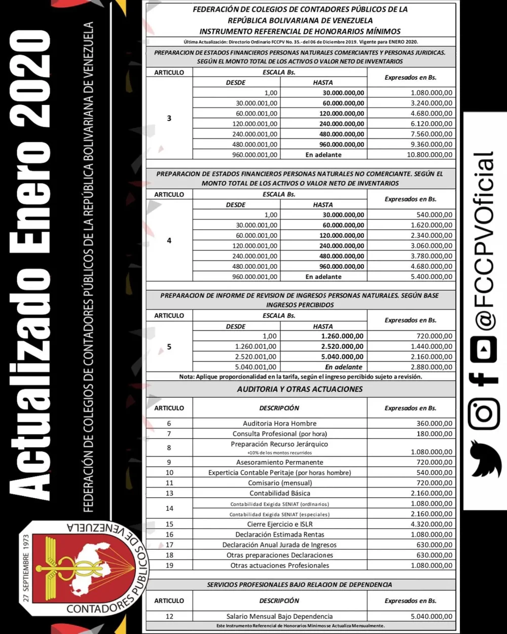 Honorarios de abogados informáticos: ¿cuáles son sus tarifas?