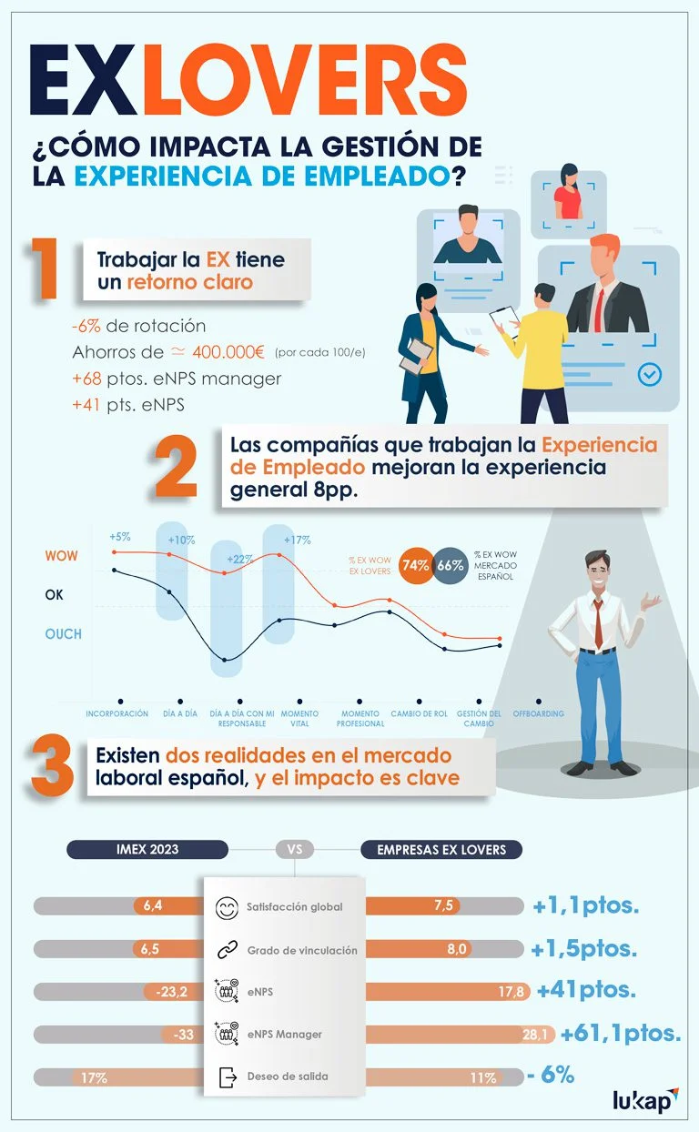 Impacto del concurso de empresas en los trabajadores: opiniones de expertos