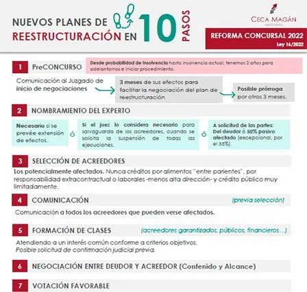 Implicaciones legales del concurso de acreedores: asesoría de abogados especializados