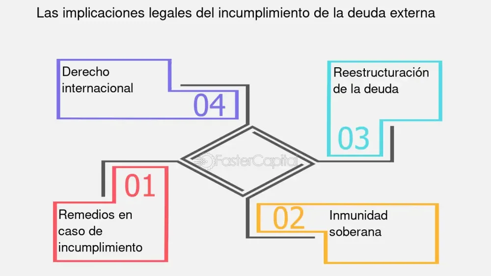 Implicaciones legales por impago de deudas: asesoría legal experta
