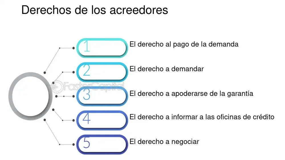 Importancia de los derechos de los acreedores en el ámbito legal
