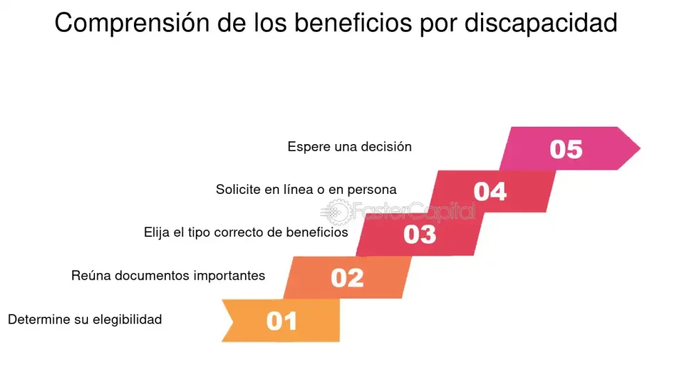 Impuestos Exentos para Personas con Discapacidad: Guía de Abogados