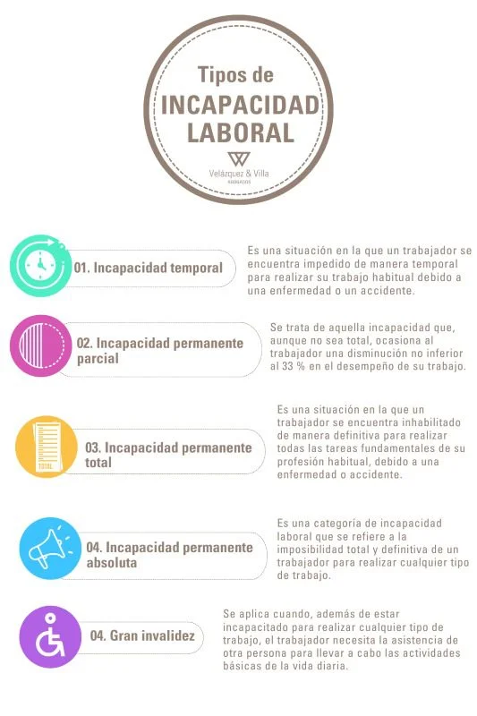 Incapacidad laboral: plazos legales esenciales para abogados