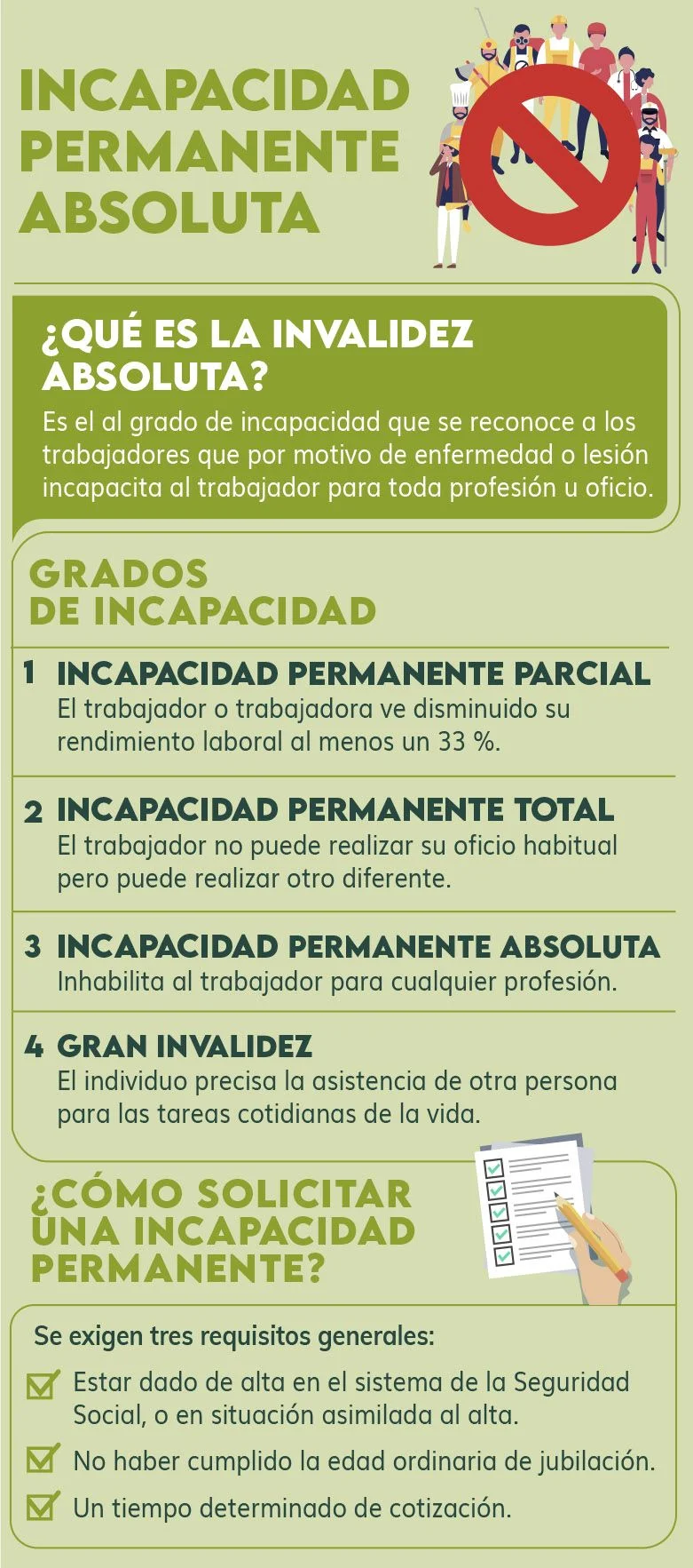 Incapacidad permanente absoluta: costo legal y consecuencias