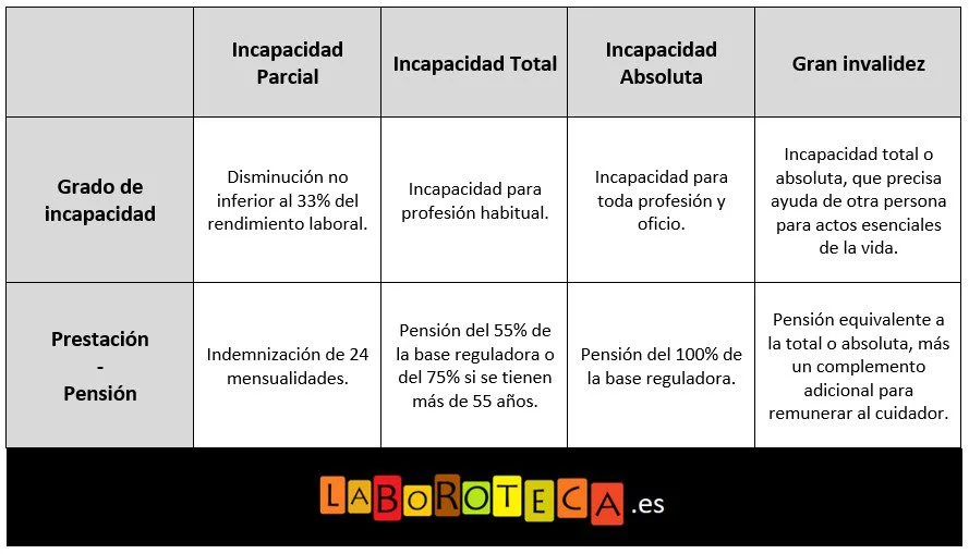 Incapacidad permanente por depresión: guías de cobro y reclamación