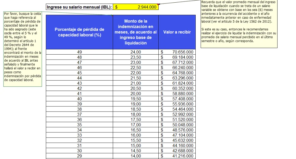 Indemnización por pérdida de capacidad laboral: Guía de cálculo