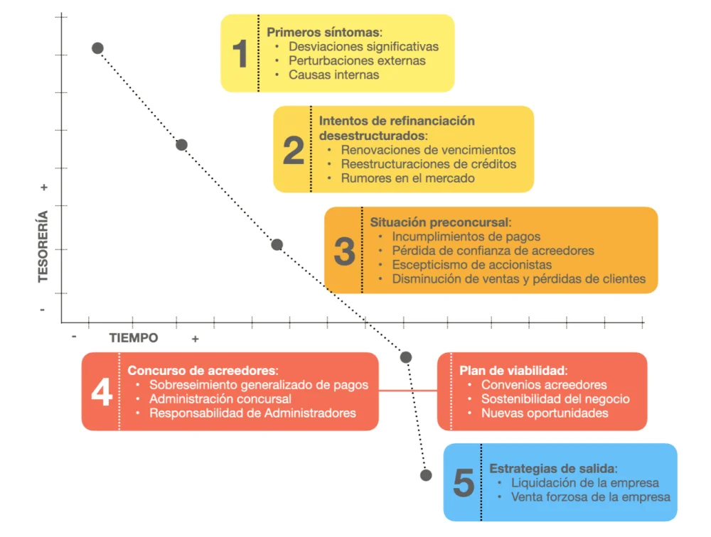 Insolvencia en España: tiempos de resolución explicados por abogados