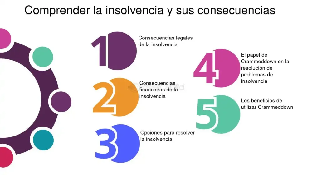 Insolvencia: implicaciones legales y financieras esenciales que conocer
