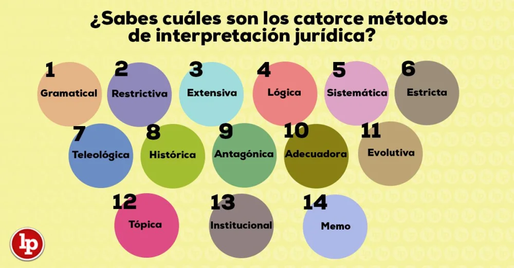 Interpretación del término procesal en el ámbito jurídico