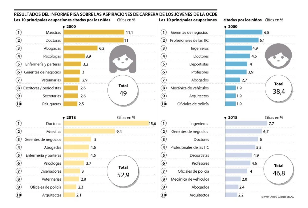 Las carreras de abogacía preferidas por los jóvenes hoy