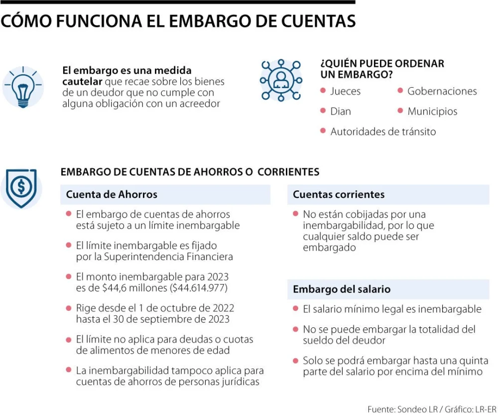 Límites de embargo en cuentas bancarias: asesoría legal especializada