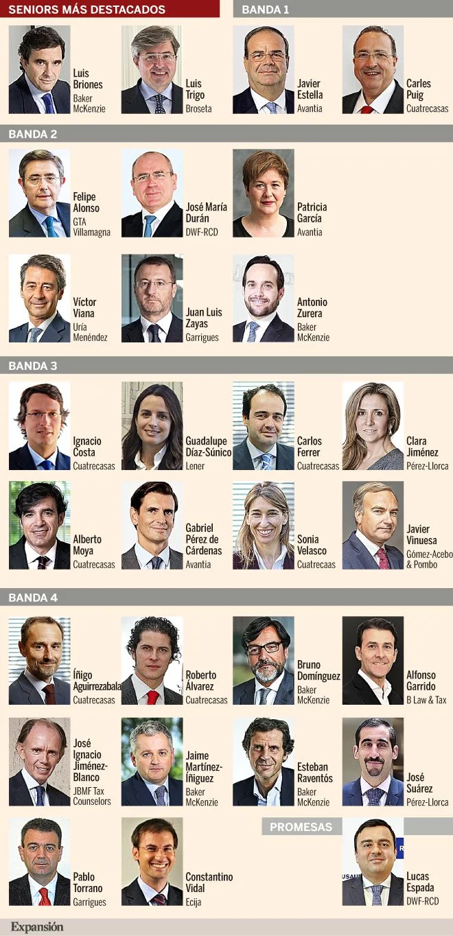 Los abogados más exitosos y mejor pagados del sector