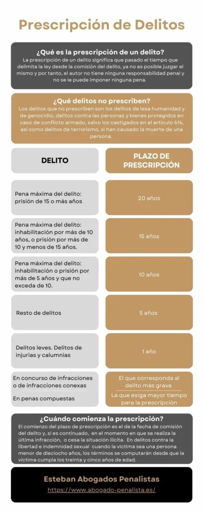 Los delitos más graves según la opinión de abogados expertos