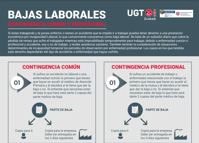 Los tipos de bajas laborales más prolongadassegún abogados