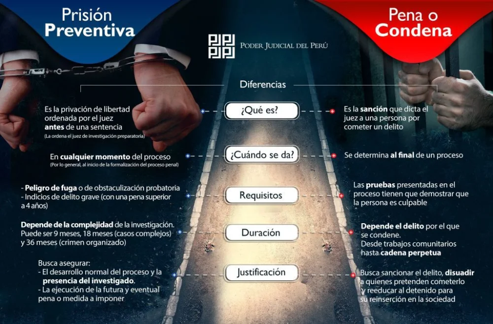 Momentos clave que pueden llevarte a prisión: consejos legales