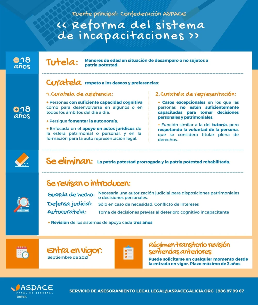 Nueva ley de discapacidad: guía esencial para asesoría legal