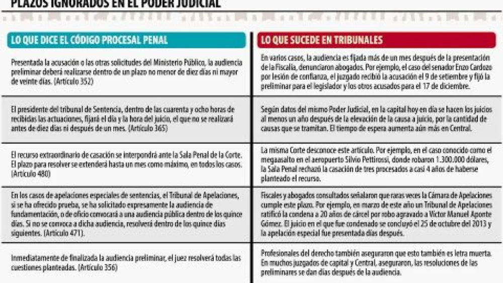 Plazos en juicios penales: tiempo de espera para la sentencia