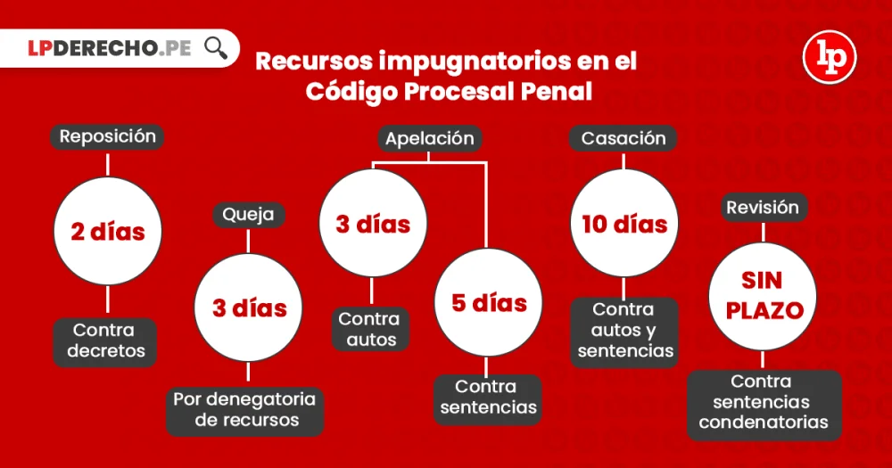 Plazos para apelar sentencias: guía esencial con tu abogado