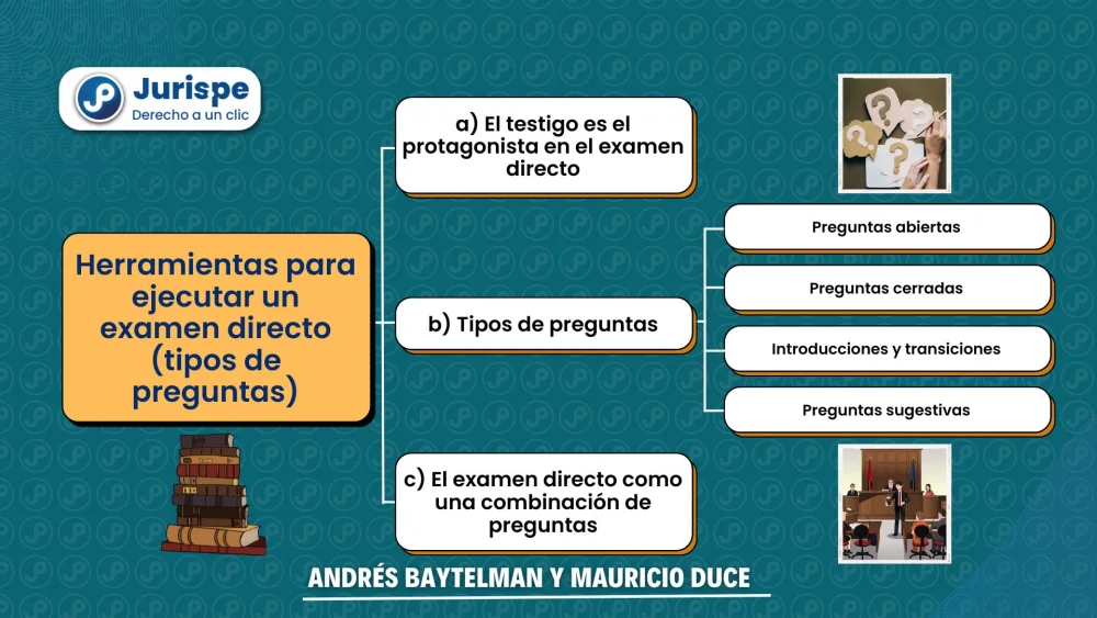 Preguntas que no debes hacer a un testigo en juicio