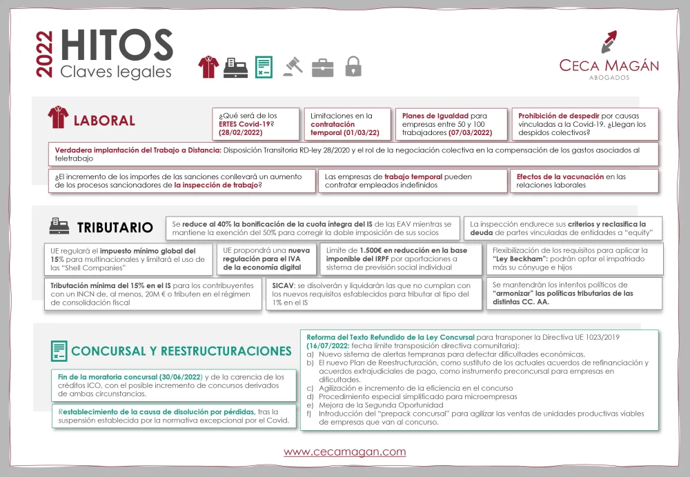 Proceso judicial: fechas clave y guía para abogados